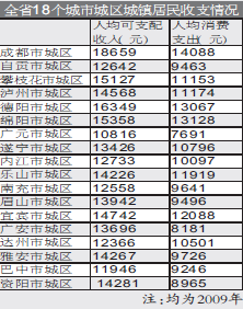 成都 人均工资_成都太古里图片(2)