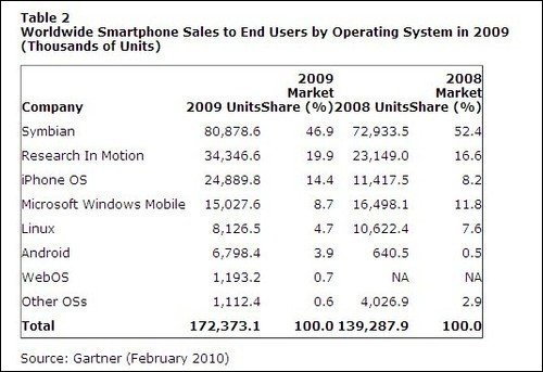 iphone 销量历年 29241616.jpg