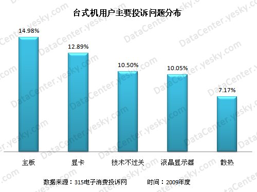 显卡质量排名_显卡排名(3)