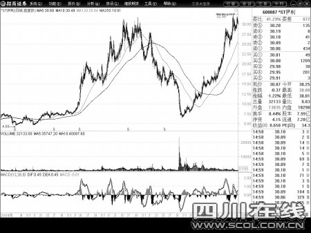 中国平安价值投资买入时机来临_新闻滚动