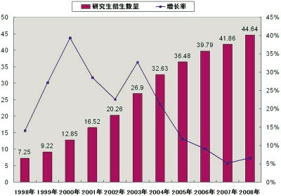 全国人口学生比例_男子闯入高校猥亵女生 学校官微通缉(2)