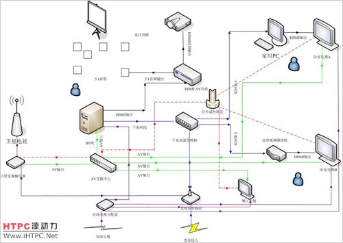 一份详细的家庭网络影音规划方案图_家电数码