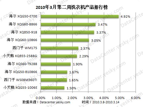 滚筒洗衣机品牌排行榜_2021十大洗衣机品牌TOP排行榜,不会买的看这里!(2)