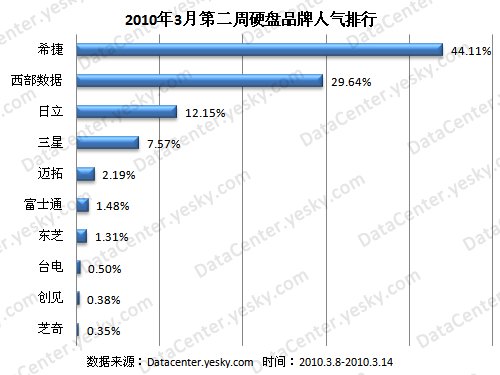 硬盘品牌排行榜_平板电脑十大品牌排行榜(2019最新排名)