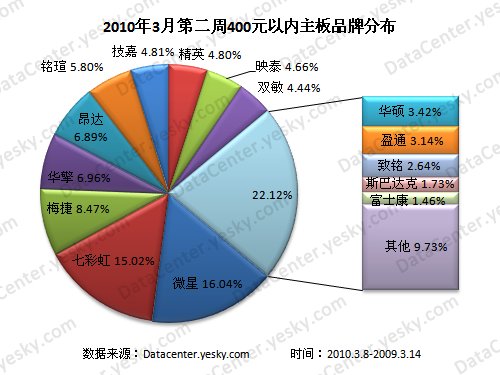 主板品牌排行榜_2021年声卡十大品牌排行榜已揭晓,速看