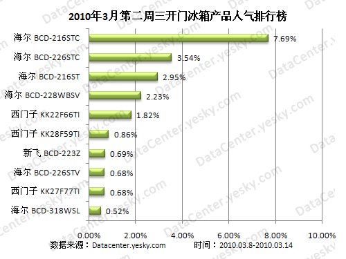 对开门冰箱排行榜_薇娅推荐的对开门冰箱美菱549WPUCX的爆款之路