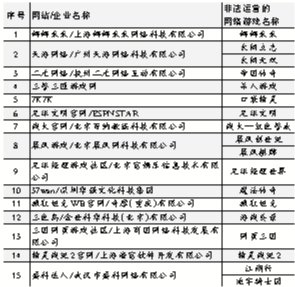 十八款非法网络游戏被叫停_新闻滚动