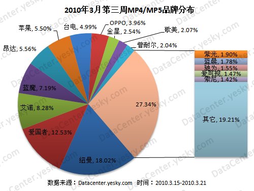 mp5排行_揭晓世界十大冲锋枪排行榜