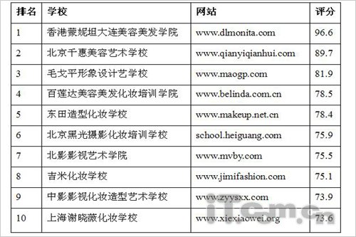 化妆学校排名榜_绵阳中专学校排名榜