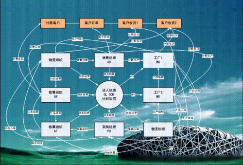 问:集团公司的组织架构图模板,谁能提供个.