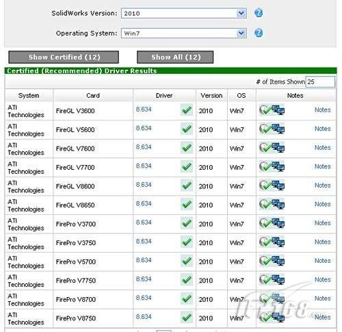 蓝宝ATI专业卡!SolidWorks2010最好选择