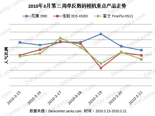 尼康排行榜_3月下半月相机销量排行榜索尼α1大战佳能EOSR5