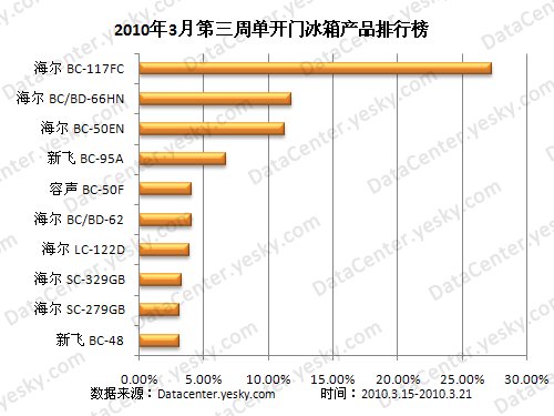 对开门冰箱排行榜_薇娅推荐的对开门冰箱美菱549WPUCX的爆款之路