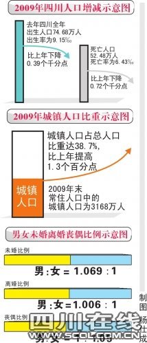 四川人口信息网_综述 四川人感染猪链球菌病疫情及相关资讯