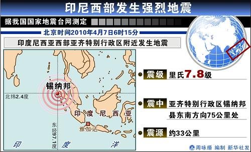 西部人口第四_第四节 欧洲西部(2)