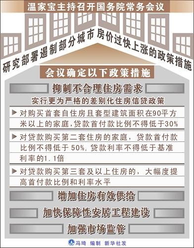 国务院常务会部署遏制部分城市房价过快上涨措施图片