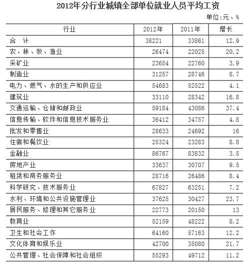 中国人口老龄化_2012年中国就业人口