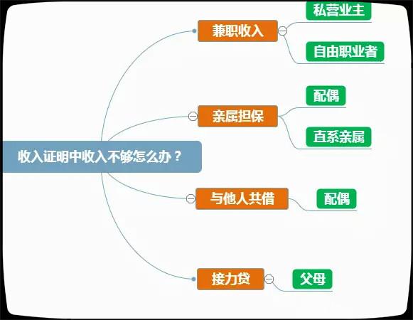 月供收入证明_月供低于收入一半才合理断供后果不堪设想