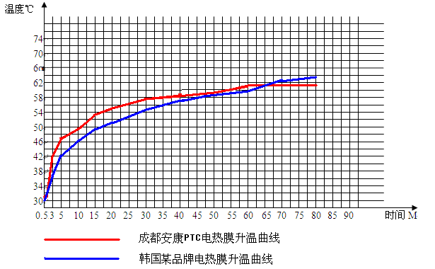 ptc 温度_ptc居里温度_ptc温度曲线