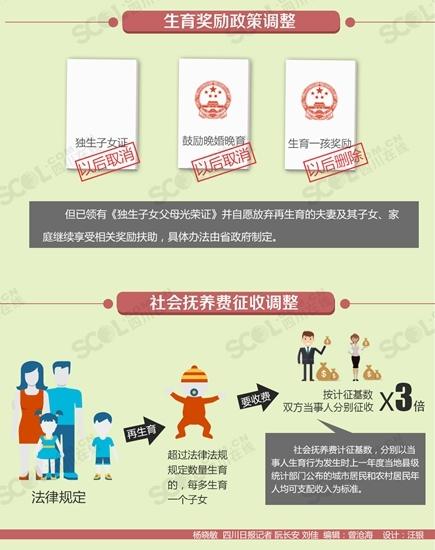 四川规定产假陪护假共178天 即日起施行(图)