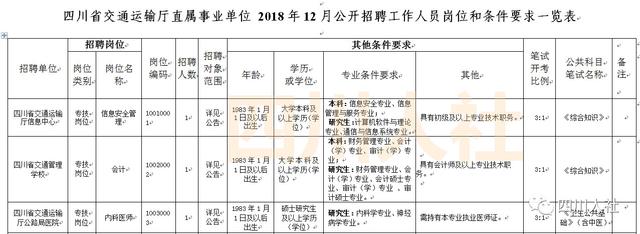 四川省属事业单位2018年下半年公招开始