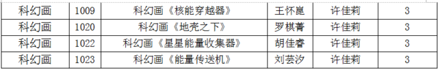 北师大成都实验中学在青少年科技创新大赛喜报连连