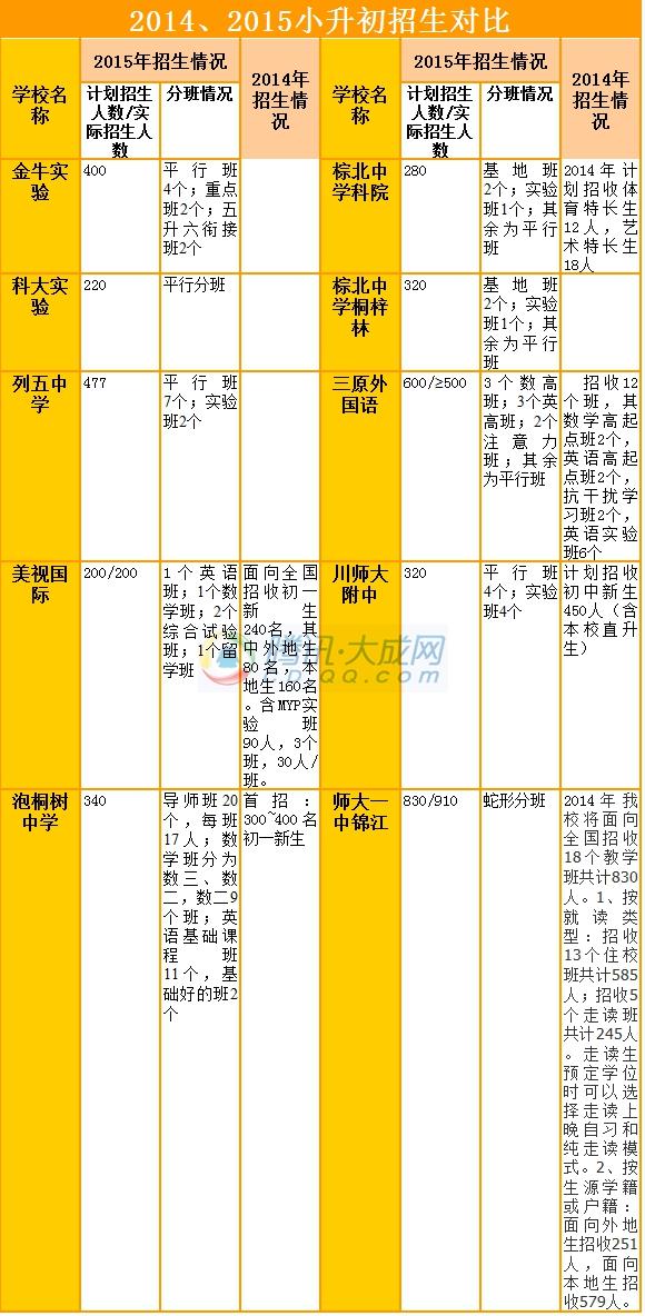 备战2016成都小升初 解读招生计划