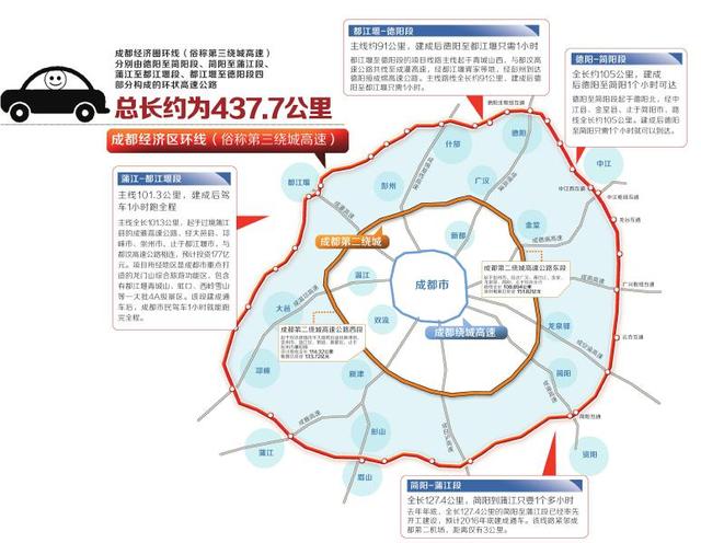 成都三绕全程规划437公里 串起多个经济核心