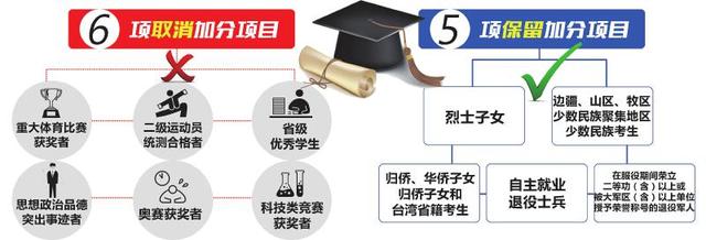 明年高考取消奥赛等加分 四川下月底前出台方案