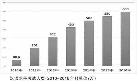 我国有多少个人口_中国人口