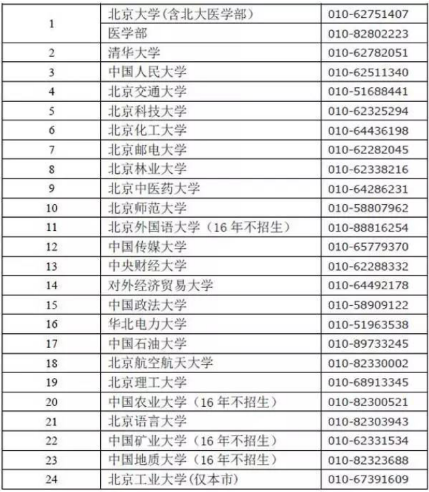 教育部公布2016年90所自主招生高校名单 四川