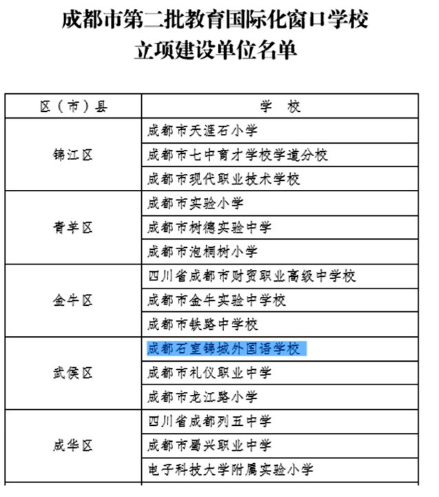 国际化窗口学校名单公布 石室锦城榜上有名_大