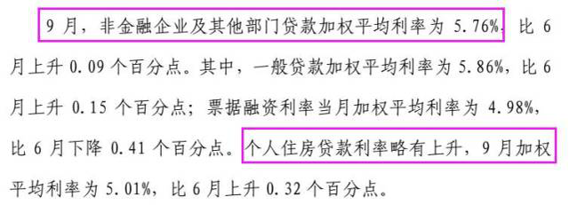 今年申请房贷为什么难 这份报告告诉你答案