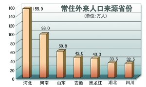 什么省份人口最多_现在中国哪个省人口最多