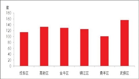 房价最不易跌十大城市_收入翻番 房价跌半(3)
