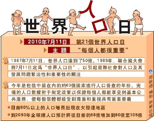 出生人口性别比论文_中国出生人口性别比30余年来首现 三连降(2)