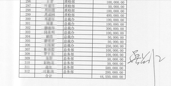 雷士内幕:吴长江以个人名义为员工经销商持股