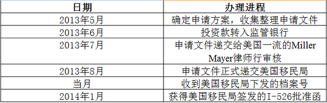 ������������ ����Ͷ������CMB��Ŀ5���»���׼