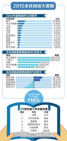 股市大咖看什么书 最爱还是《富爸爸穷爸爸》