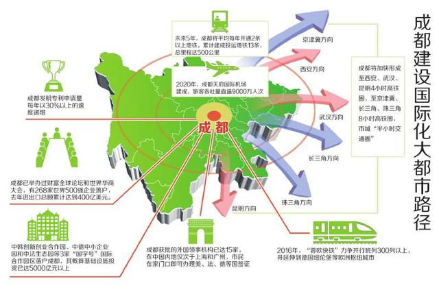 成都市常住人口2021_成都市人口动向图(2)