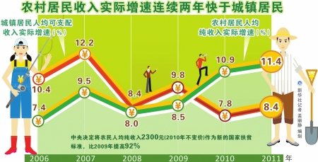 2012gdp