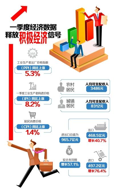 四川人均可支配收入_人均可支配收入