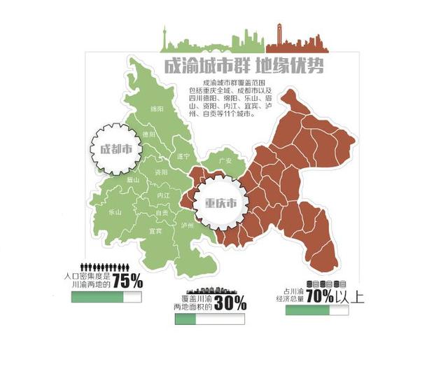 成渝城市群覆盖川渝总面积30% 包括11个城市