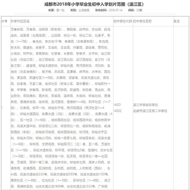 2018年成都各区小升初划片范围出炉