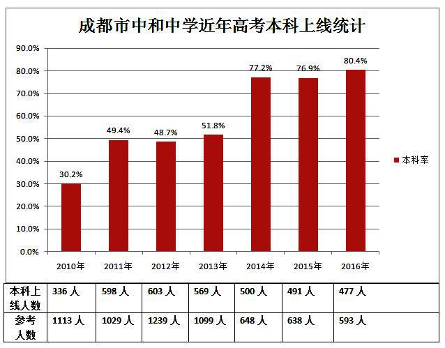 中和镇人口数量多少_人口普查