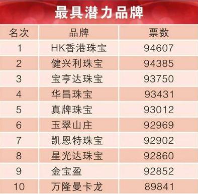 中国珠宝十大名排行_2020年国内十大珠宝品牌排行