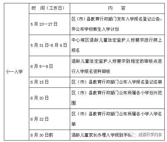 2017年成都小学入学政策详情