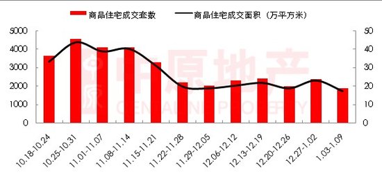 禅邦面积人口详细情况_滨湖区存量面积段面积占比情况-无锡库存去化周期已减