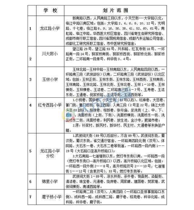成都幼升小名校划片盘点 你家孩子能上哪所