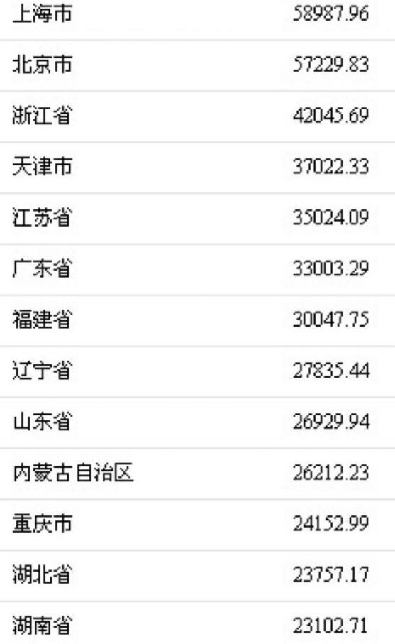 国民可支配收入公式_上年人均可支配收入(2)